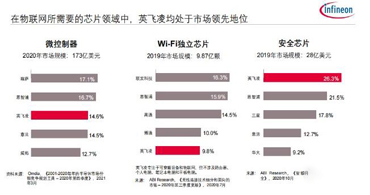 收購賽普拉斯代理商之后，英飛凌為物聯(lián)網(wǎng)市場帶來了一站式解決方案